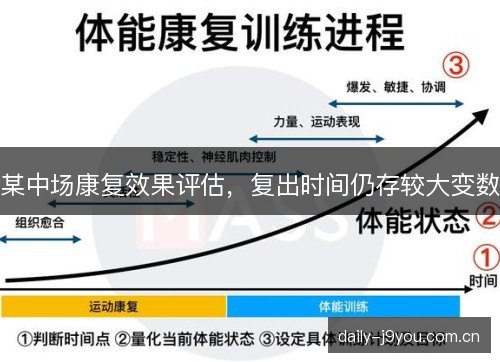 某中场康复效果评估,复出时间仍存较大变数 某中场康复效果评估,复出时间仍存较大变数